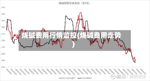 烧碱费用行情监控(烧碱费用走势)