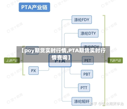 【poy期货实时行情,PTA期货实时行情查询】-第2张图片