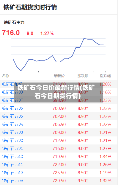 铁矿石今日价最新行情(铁矿石今日期货行情)-第2张图片