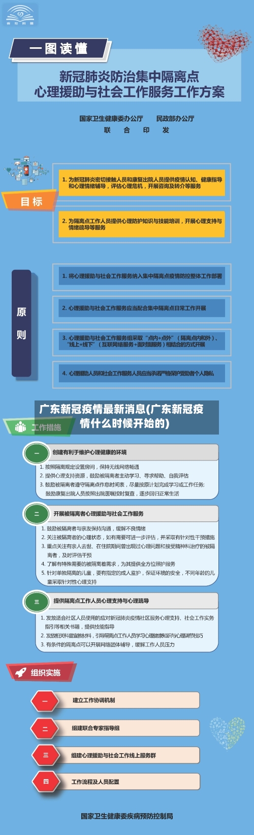 广东新冠疫情最新消息(广东新冠疫情什么时候开始的)-第2张图片