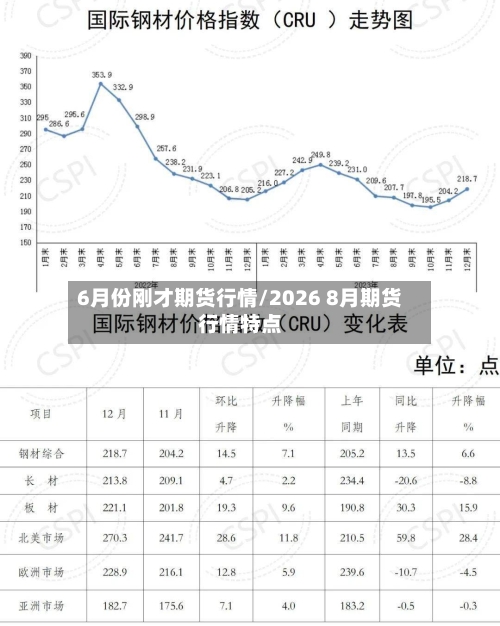 6月份刚才期货行情/2026 8月期货行情特点-第2张图片
