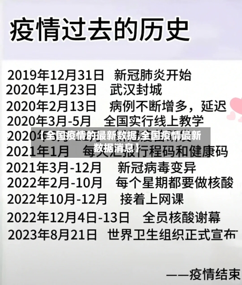 【全国疫情的最新数据,全国疫情最新数据消息】
