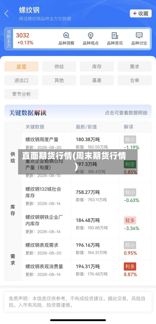 直面期货行情(周末期货行情)