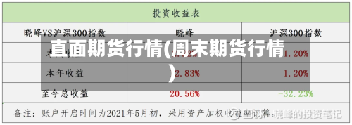 直面期货行情(周末期货行情)-第2张图片
