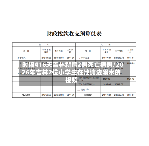 时隔416天吉林新增2例死亡病例/2026年吉林2位小学生在池塘边溺水的视频