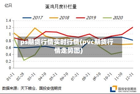 ps期货行情实时行情(pvc期货行情走势图)