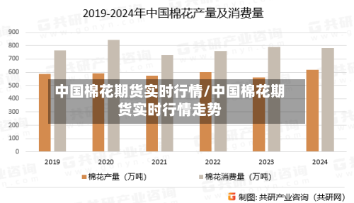 中国棉花期货实时行情/中国棉花期货实时行情走势-第2张图片