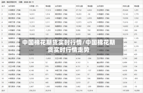 中国棉花期货实时行情/中国棉花期货实时行情走势-第3张图片