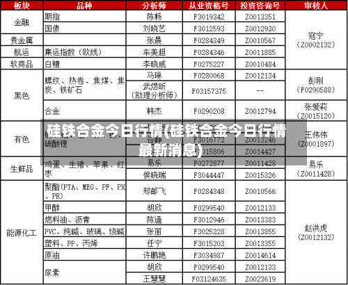 硅铁合金今日行情(硅铁合金今日行情最新消息)