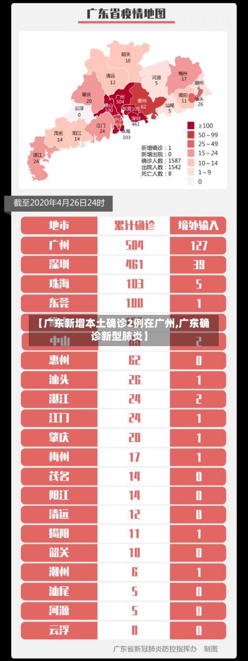 【广东新增本土确诊2例在广州,广东确诊新型肺炎】-第1张图片