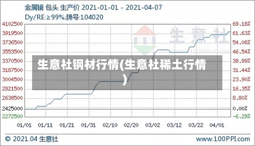 生意社钢材行情(生意社稀土行情)
