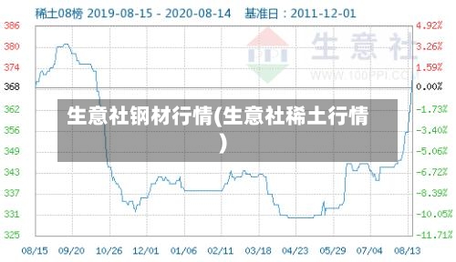 生意社钢材行情(生意社稀土行情)-第2张图片