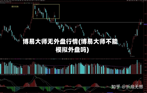 博易大师无外盘行情(博易大师不能模拟外盘吗)-第1张图片