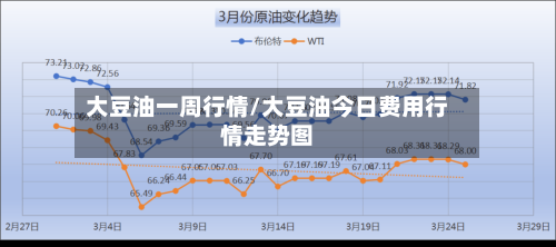 大豆油一周行情/大豆油今日费用行情走势图-第3张图片