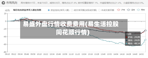 易盛外盘行情收费费用(易生活控股同花顺行情)-第2张图片
