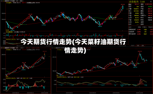 今天期货行情走势(今天菜籽油期货行情走势)-第2张图片