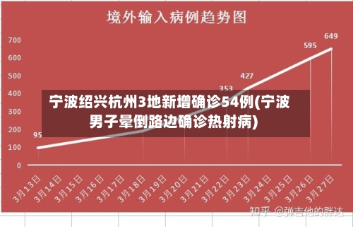 宁波绍兴杭州3地新增确诊54例(宁波男子晕倒路边确诊热射病)-第1张图片