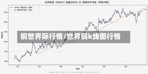 铜世界际行情/世界铜k线图行情