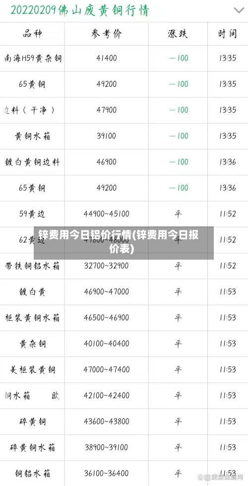 锌费用今日铝价行情(锌费用今日报价表)-第2张图片