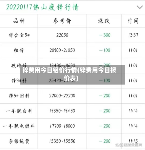 锌费用今日铝价行情(锌费用今日报价表)-第3张图片