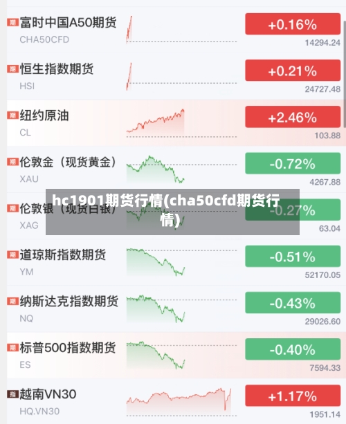 hc1901期货行情(cha50cfd期货行情)