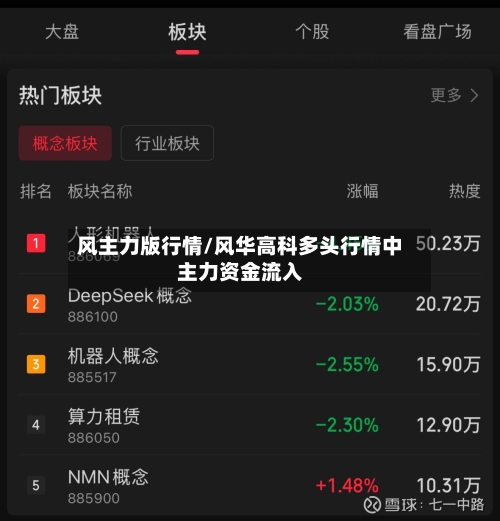 风主力版行情/风华高科多头行情中主力资金流入