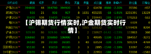 【沪锡期货行情实时,沪金期货实时行情】