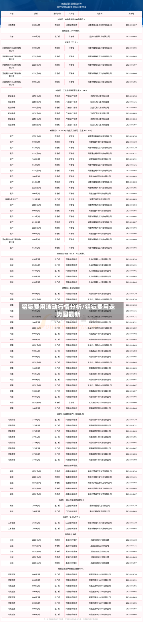 铝锭费用波动行情分析/铝锭费用走势图最新-第1张图片