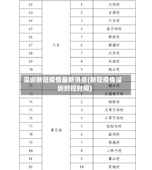 深圳新冠疫情最新消息(新冠疫情深圳封控时间)