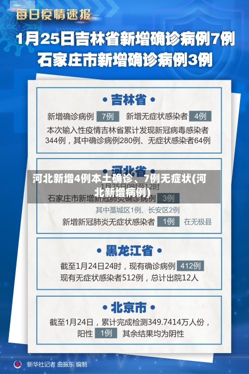 河北新增4例本土确诊	、7例无症状(河北新增病例)-第2张图片