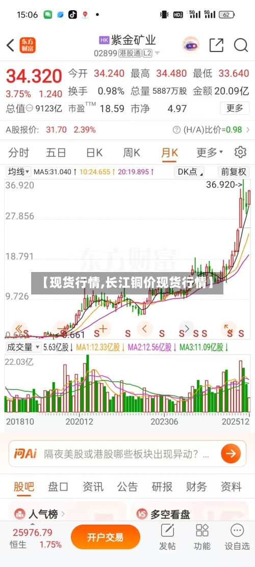 【现货行情,长江铜价现货行情】-第3张图片