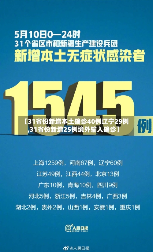 【31省份新增本土确诊40例辽宁29例,31省份新增25例境外输入确诊】