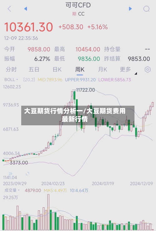 大豆期货行情分析一/大豆期货费用最新行情-第2张图片