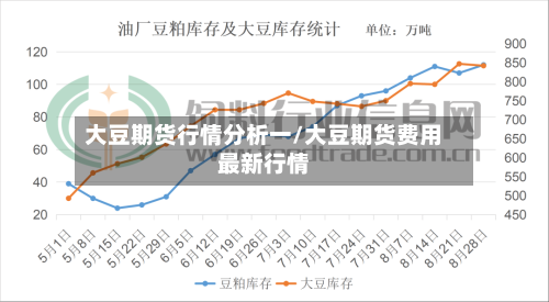 大豆期货行情分析一/大豆期货费用最新行情-第3张图片