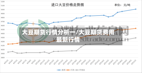 大豆期货行情分析一/大豆期货费用最新行情