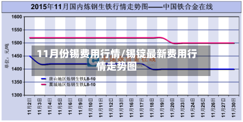 11月份锡费用行情/锡锭最新费用行情走势图-第3张图片