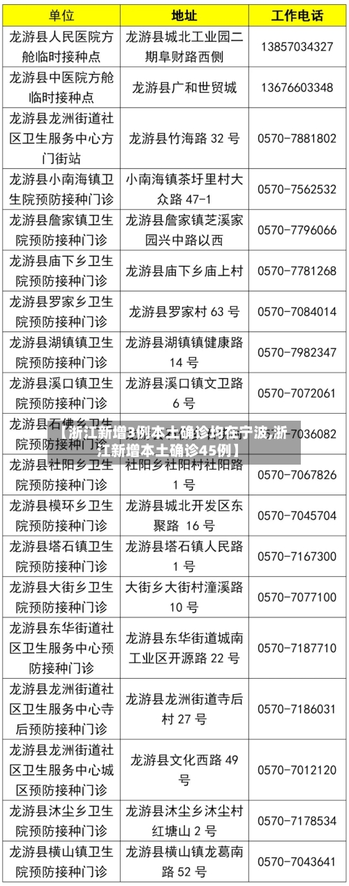【浙江新增3例本土确诊均在宁波,浙江新增本土确诊45例】-第1张图片