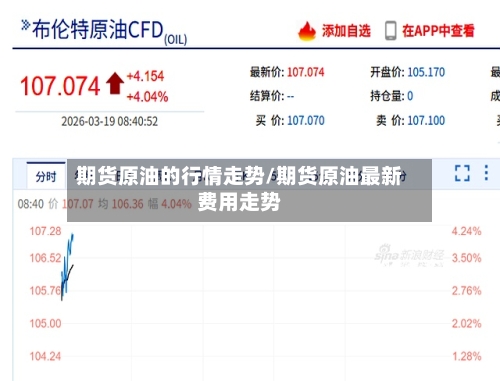 期货原油的行情走势/期货原油最新费用走势