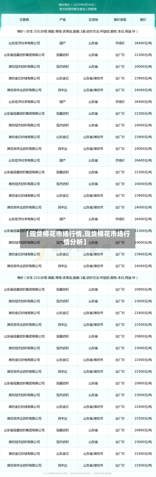 【现货棉花市场行情,现货棉花市场行情分析】