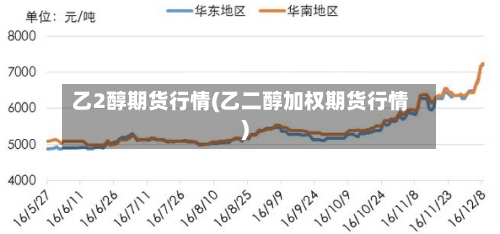 乙2醇期货行情(乙二醇加权期货行情)