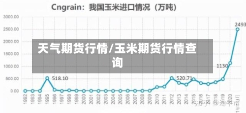 天气期货行情/玉米期货行情查询