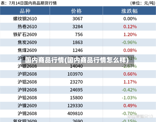 国内商品行情(国内商品行情怎么样)