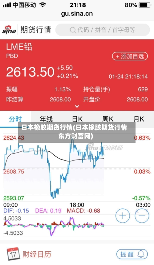 日本橡胶期货行情(日本橡胶期货行情东方财富网)