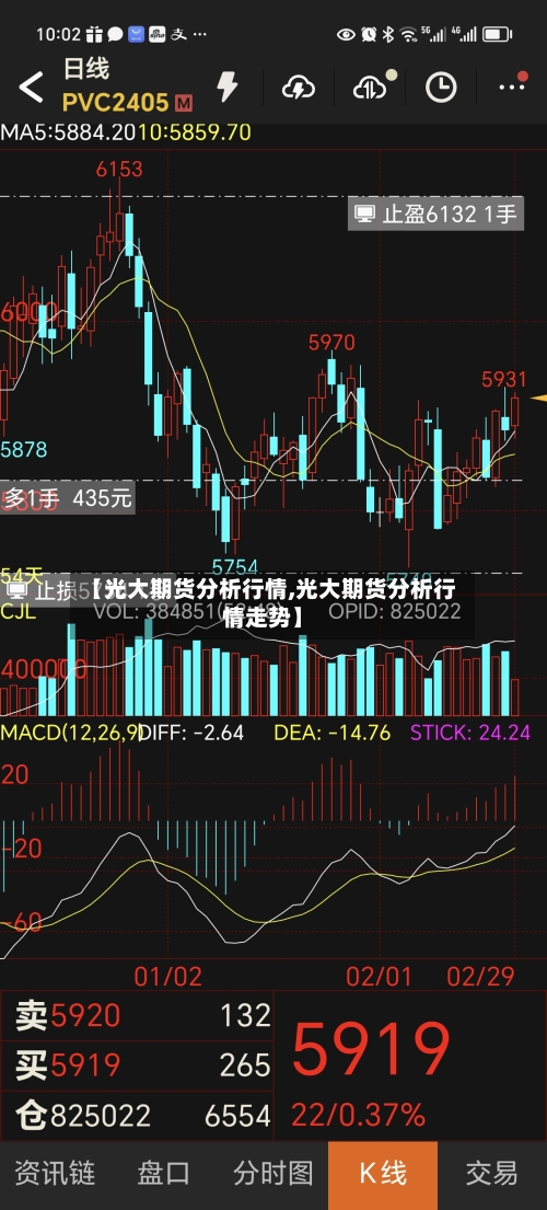 【光大期货分析行情,光大期货分析行情走势】