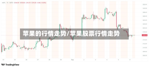 苹果的行情走势/苹果股票行情走势
