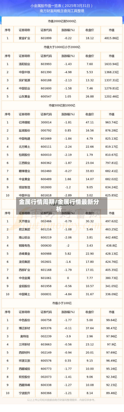 金属行情周期/金属行情最新分析-第2张图片