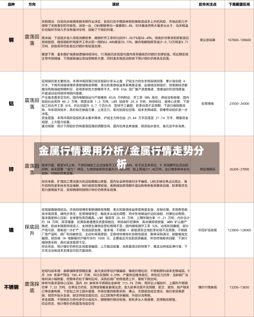 金属行情费用分析/金属行情走势分析