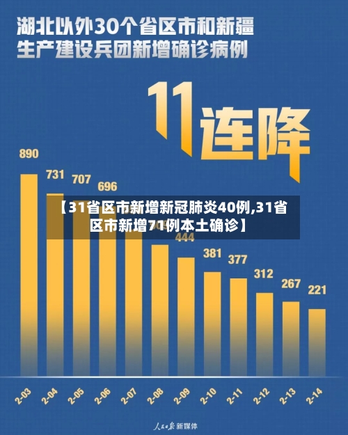 【31省区市新增新冠肺炎40例,31省区市新增71例本土确诊】-第3张图片