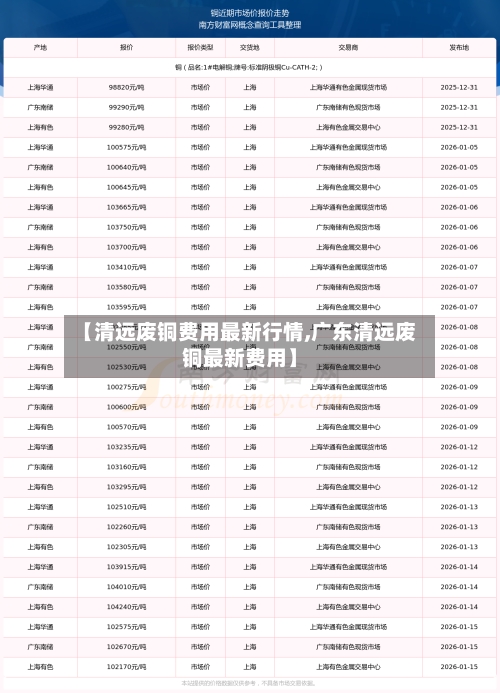 【清远废铜费用最新行情,广东清远废铜最新费用】