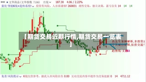 【期货交易近期行情,期货交易一览表】